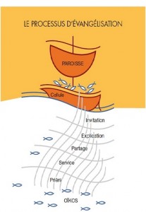 processus_evangelisation_BAS DE PAGE